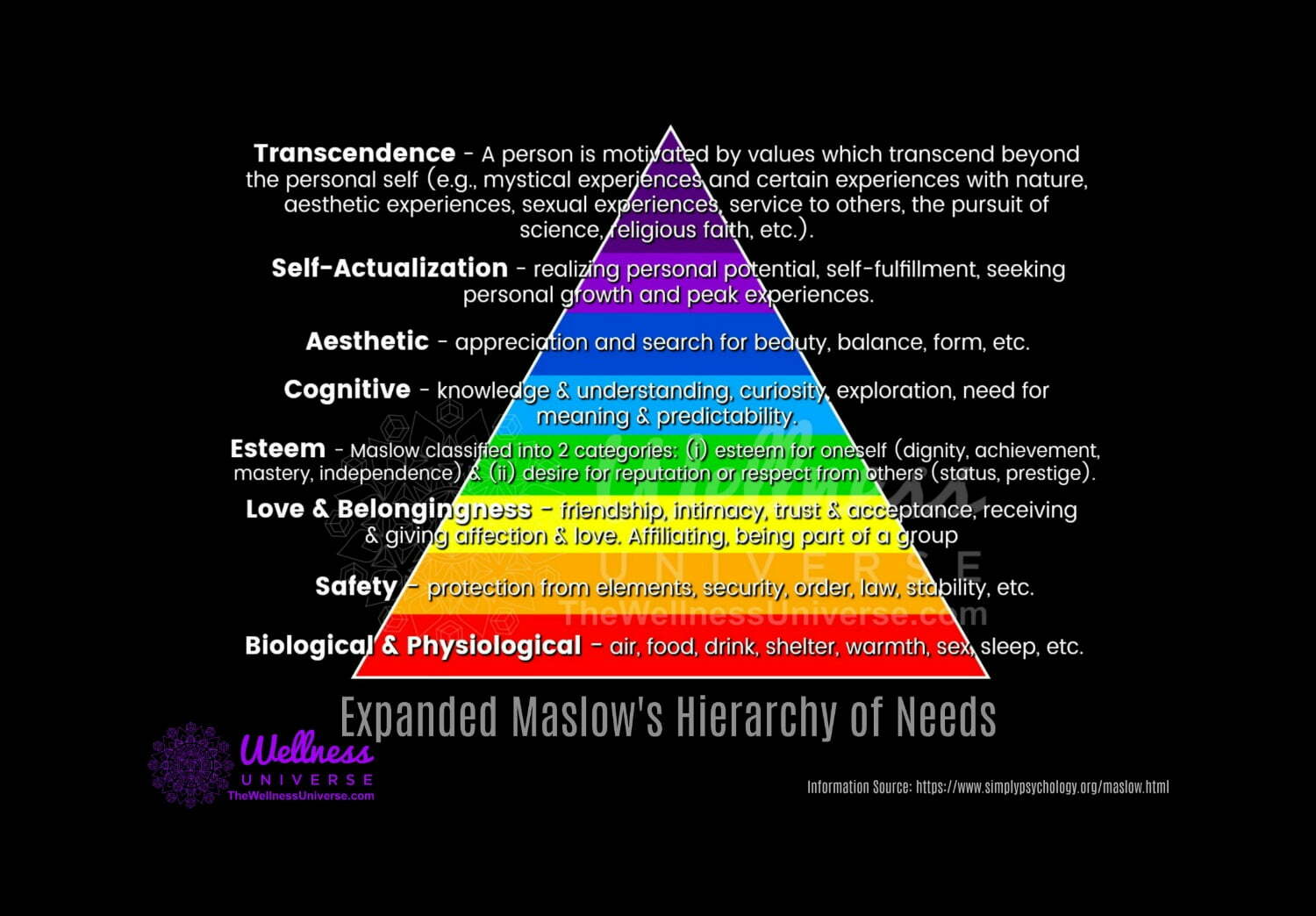 Wellness, Maslow's Hierarchy & The Wellness Universe's Impact