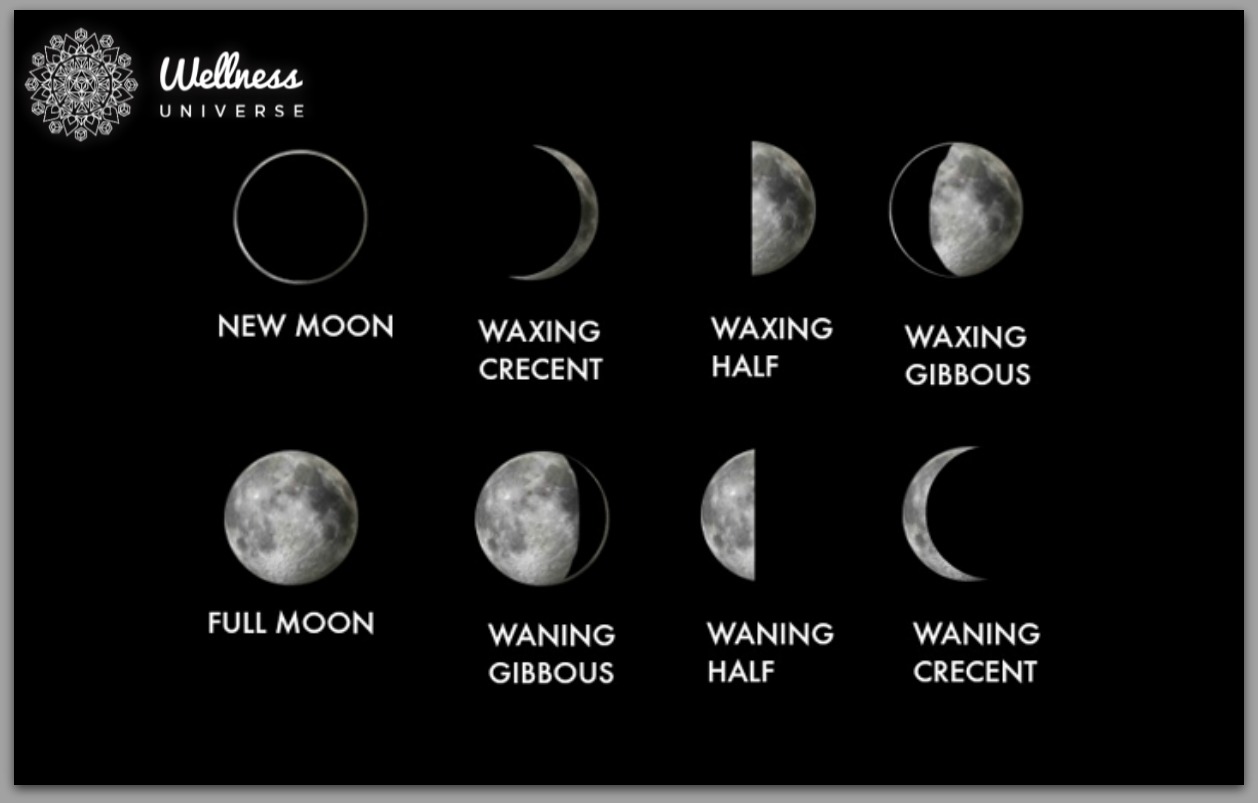 lunar cycle with names