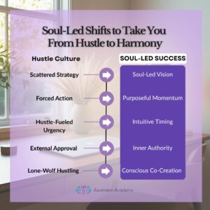 Soul Led Shifts infographic