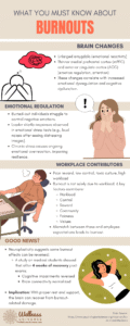 Infographic Burnout Effects