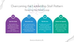Leadership Stall Pattern 